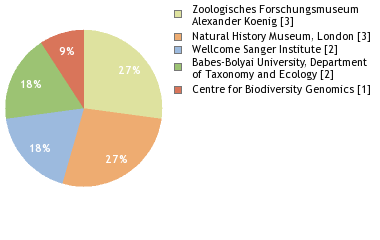 Depositories