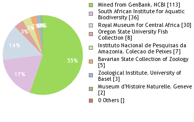 Depositories