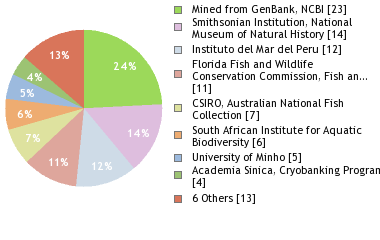 Depositories