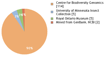 Depositories