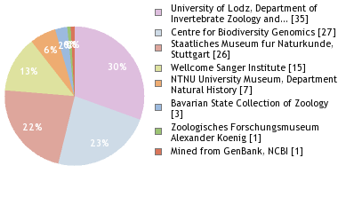 Depositories