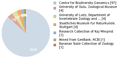 Depositories