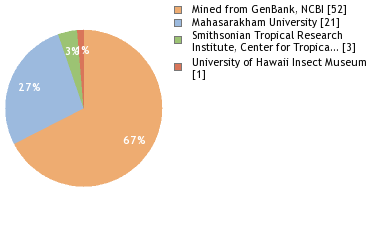 Depositories