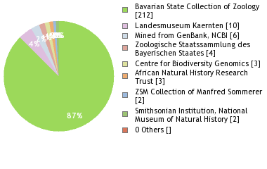 Depositories