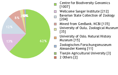 Depositories