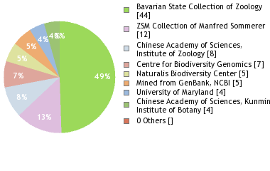 Depositories