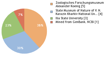 Depositories