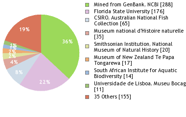 Depositories