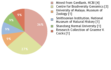 Depositories