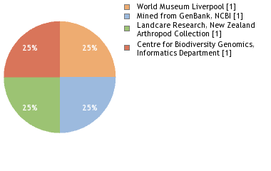 Depositories