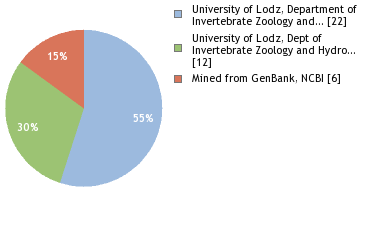 Depositories