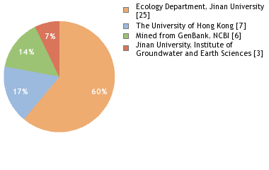 Depositories