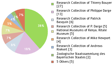 Depositories