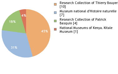 Depositories