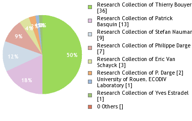 Depositories