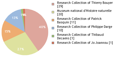 Depositories