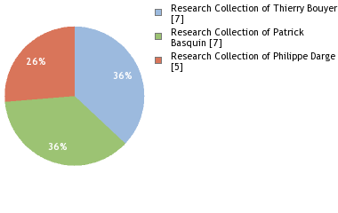 Depositories