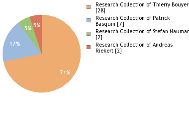 Depositories