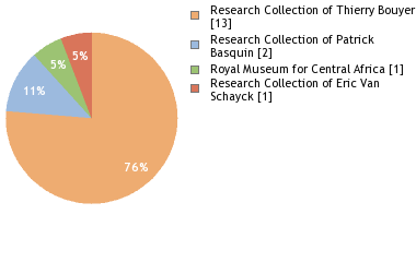 Depositories