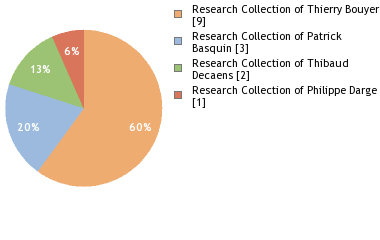 Depositories