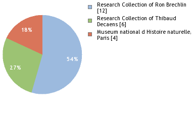 Depositories