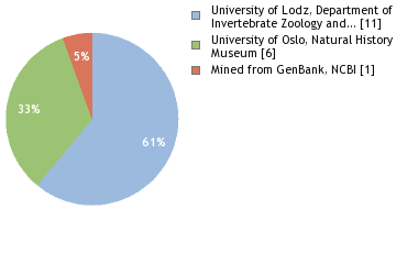 Depositories