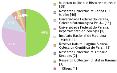Depositories