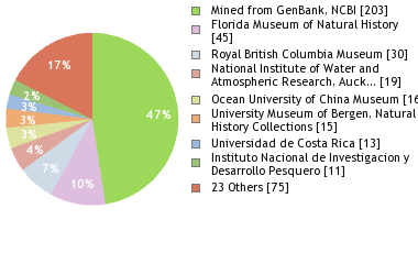 Depositories