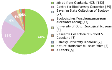 Depositories