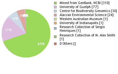 Depositories