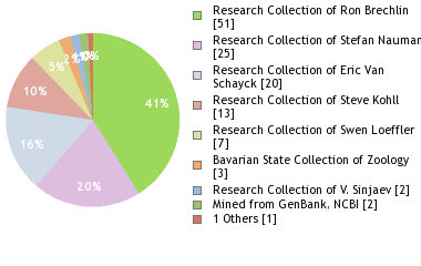 Depositories