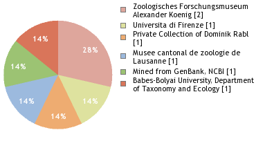 Depositories