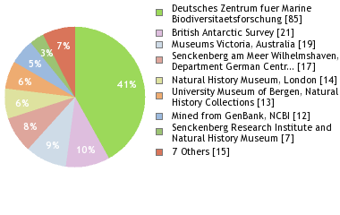 Depositories