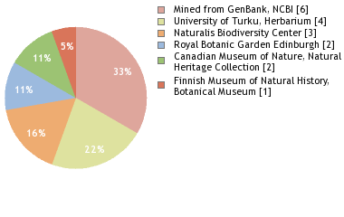 Depositories