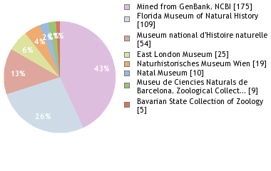 Depositories