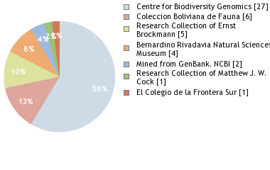 Depositories