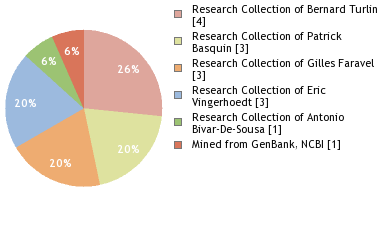 Depositories