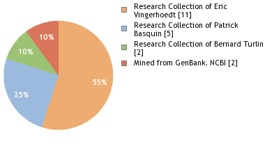 Depositories