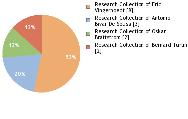 Depositories