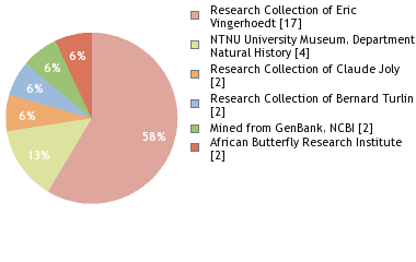 Depositories