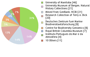 Depositories