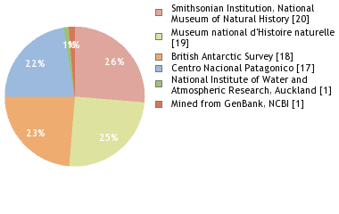 Depositories