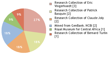 Depositories