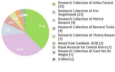 Depositories