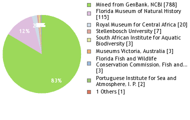 Depositories
