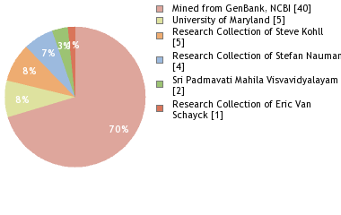 Depositories