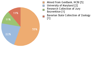 Depositories