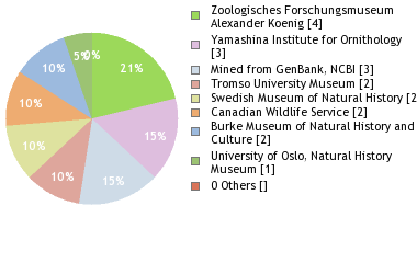Depositories