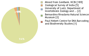 Depositories