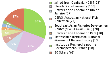 Depositories